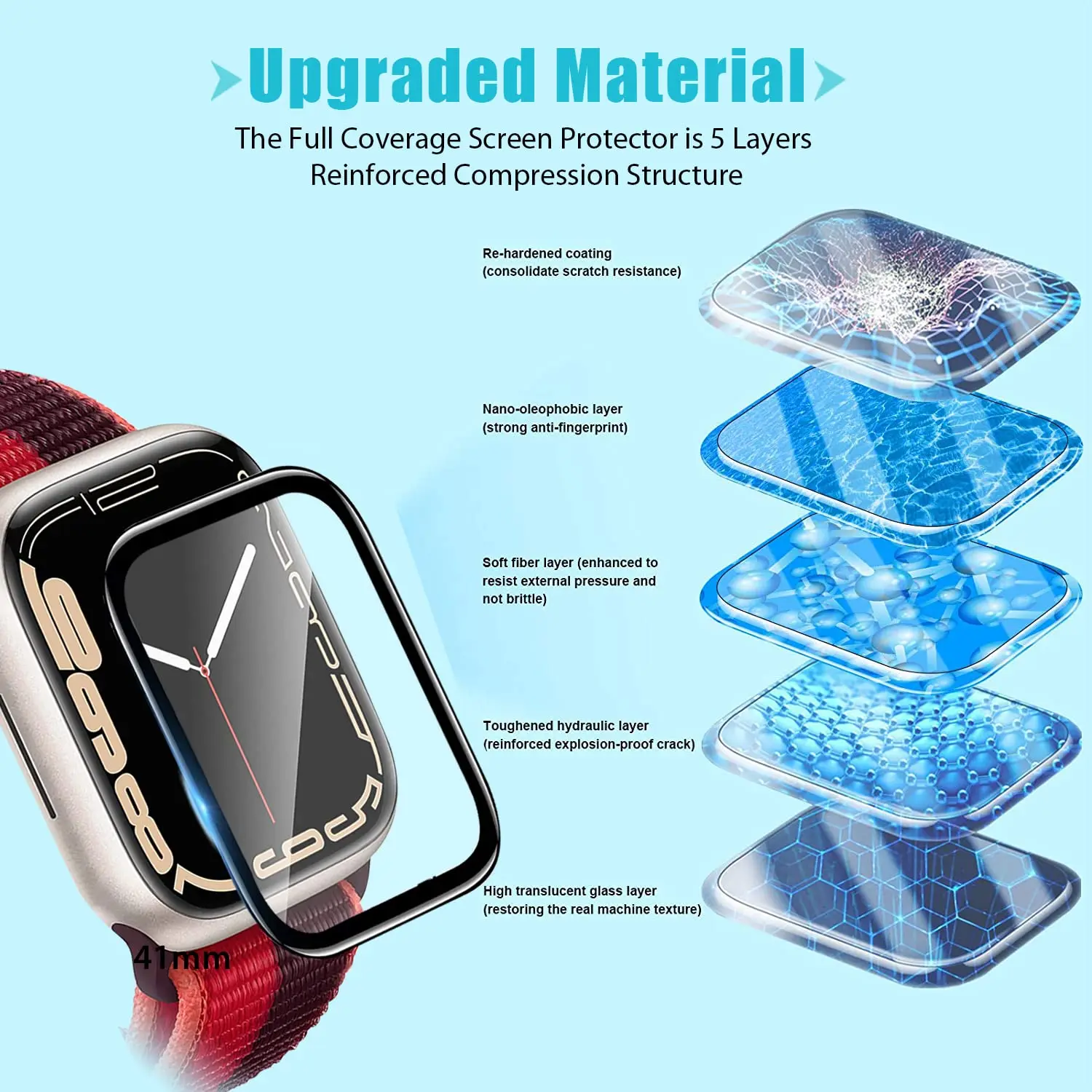 ตัวป้องกันหน้าจอ 3D ฟิล์มกระจก - Smartwatch Screen Film บทวิจารณ์และราคา
