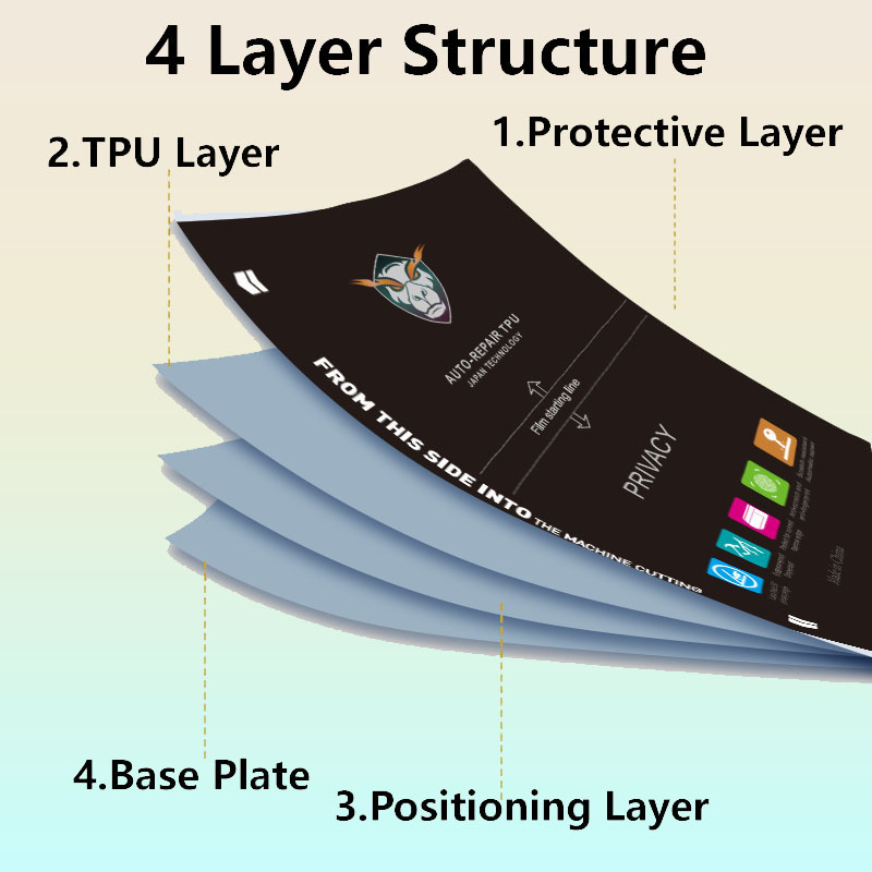ฟิล์มไฮโดรเจลแบบยืดหยุ่น 5/50  - Flexible Tpu Film บทวิจารณ์และราคา