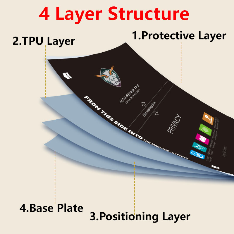 ฟิล์มไฮโดรเจลแบบด้านป้องกันควา - Flexible Tpu Film บทวิจารณ์และราคา